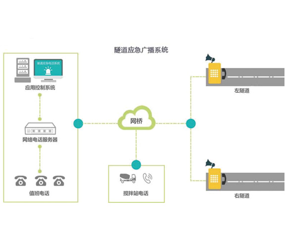 隧道应急广播系统