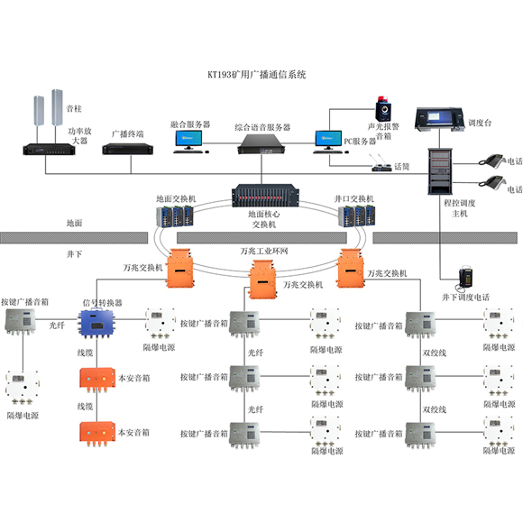 井下应急广播系统